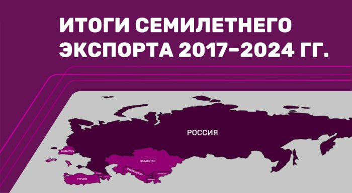 Итоги семилетнего экспорта 2017–2024 гг.