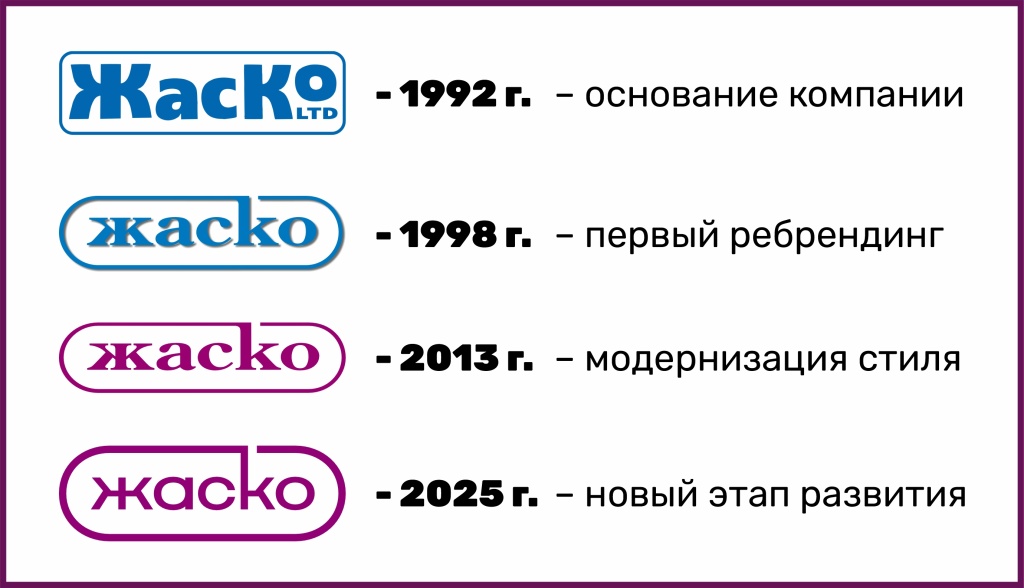 эволюция бренда ЖАСКО