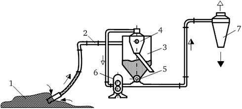 Пневмоперегружатель ППК-60 и ППК-110